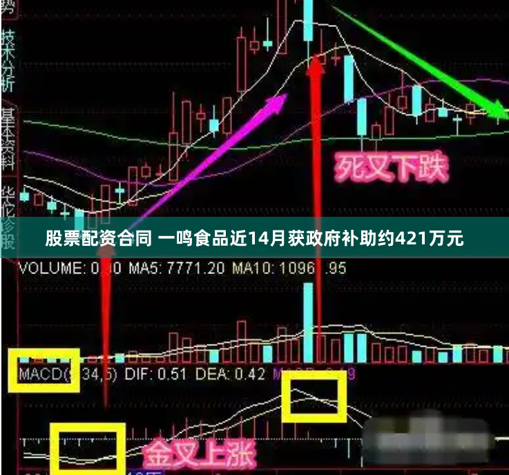 股票配资合同 一鸣食品近14月获政府补助约421万元